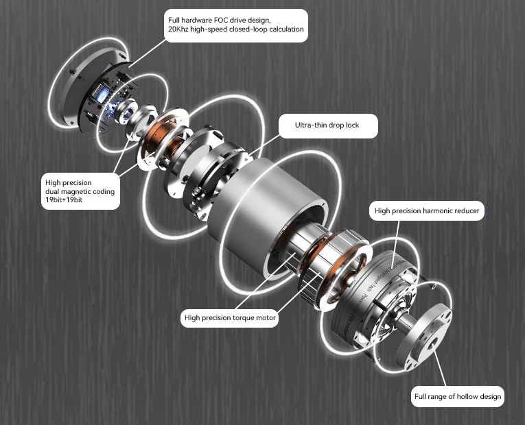 Lightweight Robot Joint Modules PRO Series for Humanoid Robots - SICUBE