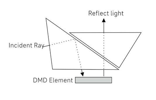 A complete guide of optical TIR prism