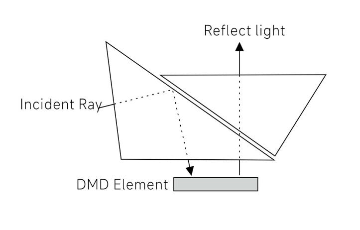 A complete guide of optical TIR prism - SICUBE