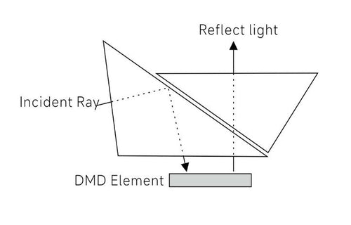 Ultimate guide to optical TIR prism – SICUBE