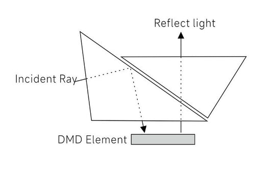 A complete guide of optical TIR prism - SICUBE