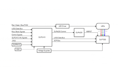 DLP7000 DLP® 0.7 XGA 2xLVDS Type - A DMD chip - SICUBE