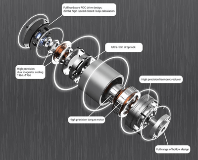 ‌Lightweight Robot Joint Modules PRO Series for Humanoid Robots - SICUBE