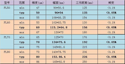 SM9 1080P High Power UV DLP Projector for Resin 3D Printing - SICUBE